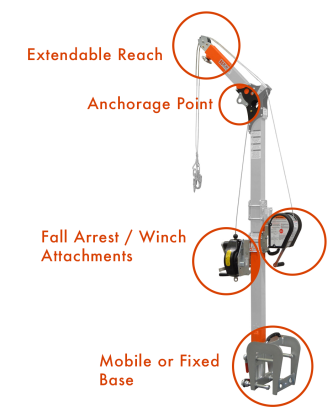 A look at the components and functions of a Davit System